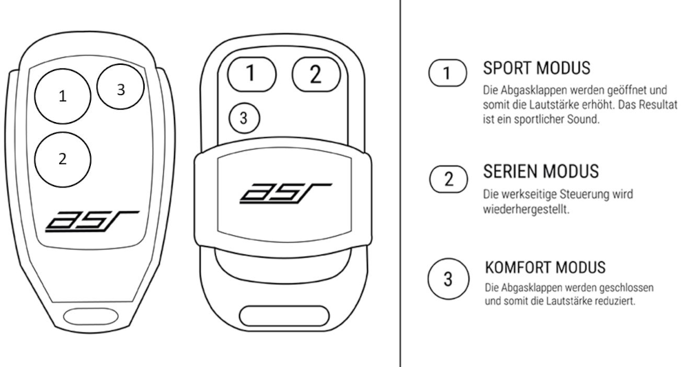 ASR KLAPPENSTEUERUNG W205 W222 W213 W176 W177 AMG C63 E63 store S63 A45